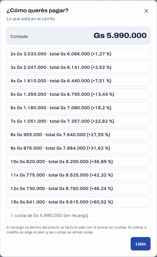 «¿Cómo querés pagar?» en la caja, con la heladera en el carrito: el contado de Gs 5.990.000 y cada plan con su cuota y su total, de «2x Gs 3.033.000 · total Gs 6.066.000 (+1,27 %)» a «15x Gs 641.000 · total Gs 9.615.000 (+60,52 %)», con «12x Gs 730.000 · total Gs 8.760.000 (+46,24 %)», la cuota sin recargo y el botón «Listo»