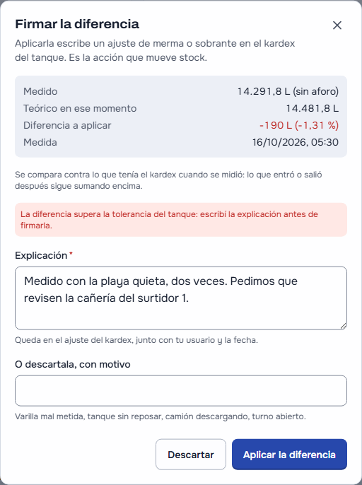 «Firmar la diferencia» de la varilla suelta de hoy del tq_01: medido, el teórico en ese momento, la diferencia a aplicar de -190 L (-1,31 %), el aviso de que supera la tolerancia del tanque, la explicación escrita, el campo para descartarla con motivo y los botones «Descartar» y «Aplicar la diferencia»