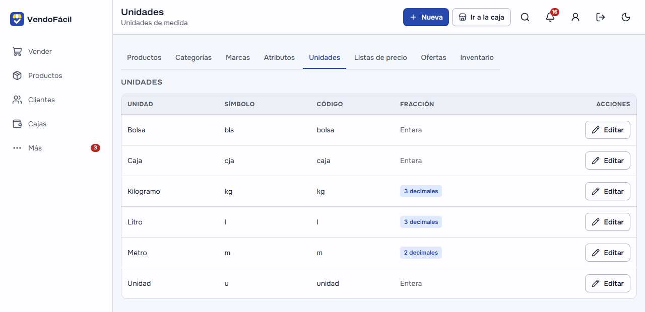 Productos → Unidades: Bolsa (bls), Caja (cja) y Unidad (u) enteras; Kilogramo (kg) y Litro (l) con 3 decimales y Metro (m) con 2 decimales, cada una con «Editar», y el botón «Nueva» arriba